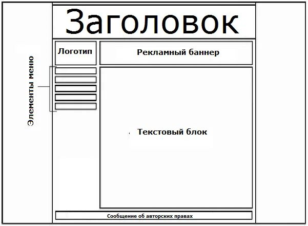 Django + Susy или Django + Bootstrap? Или другой вариант? - Stack Overflow на ру