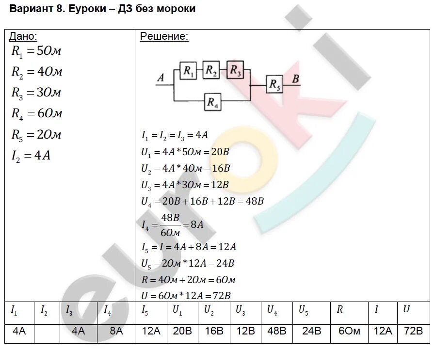 Ср-36 расчет электрических цепей вариант 2. Ср-32 расчет электрических цепей 8 класс. Ср-32 расчет электрических цепей 1 вариант. Ср 32 расчет электрических цепей ответы 8 класс варианты с ответами.