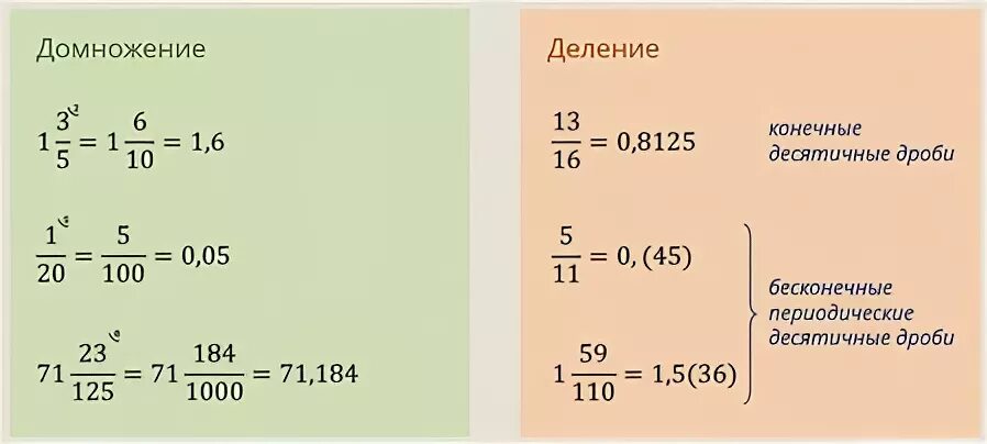 Перевести смешанное число в десятичную дробь. Переведи обыкновенную дробь в десятичную. Переведите обычную дробь в десятичную. Перевести смешанную дробь в десятичную. Перевести обычную дробь в десятичную.