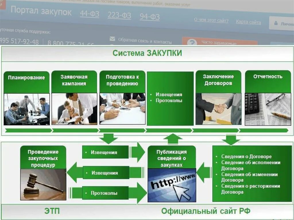 Информация о муниципальных закупках. Госзакупки презентация. Презентации по закупкам. Презентация по госзакупкам. Слайды по закупкам.