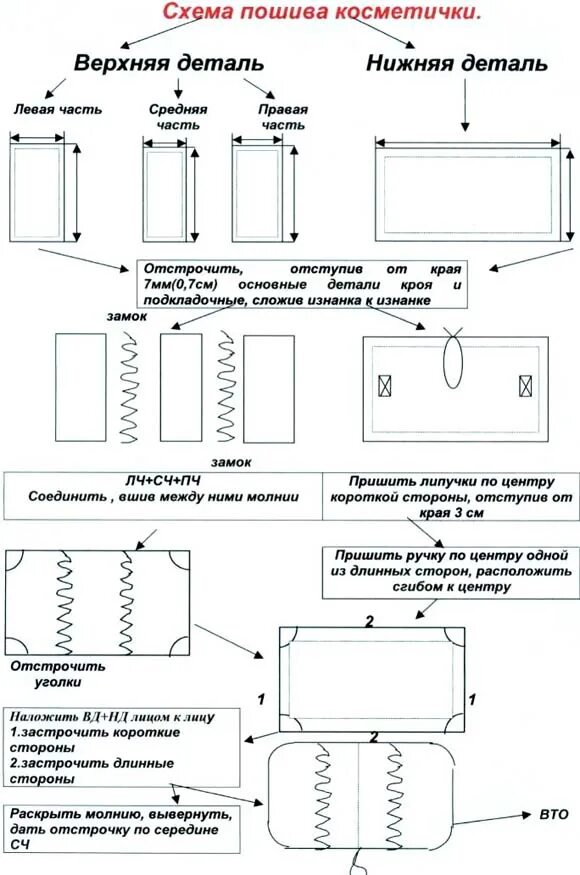 Технологическая карта пошива изделия. Технологическая карта образец по пошиву одежды. Технологическая карта последовательности пошива изделия. Технологическая карта по пошиву наволочки с клапаном.
