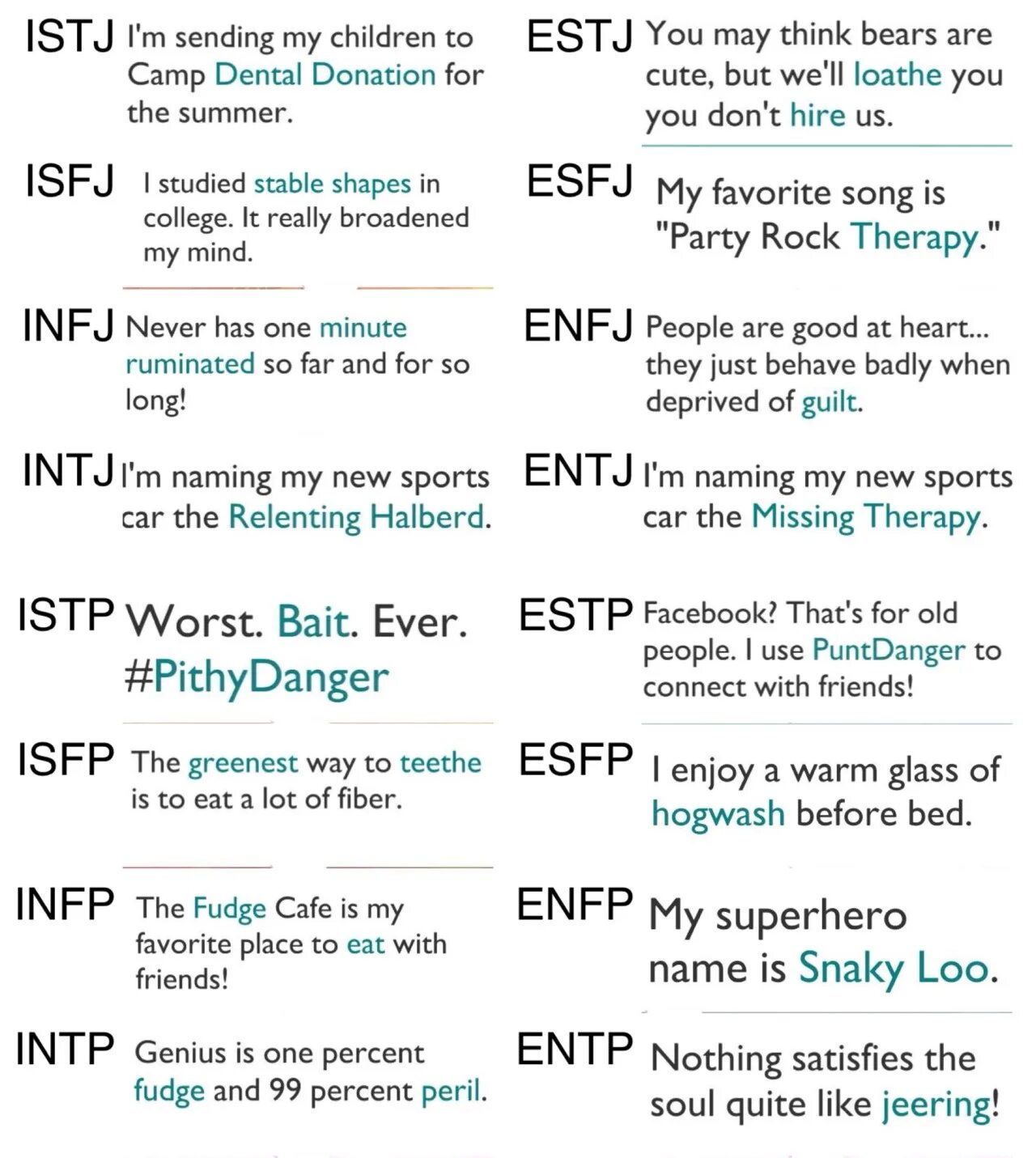 Консул (esfj) тип личности. Тип личности entp/intp/estp/istp. 16 типов личности enfp. Isfp и intp совместимость. Istp mbti персонажи.