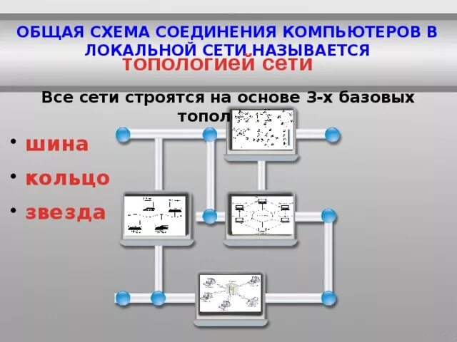 Общая схема соединения компьютеров в сети. Сети строятся на основе трех базовых топологий: шина звезда; кольцо. Геометрическая схема соединения компов. Физическая топология сети схема.