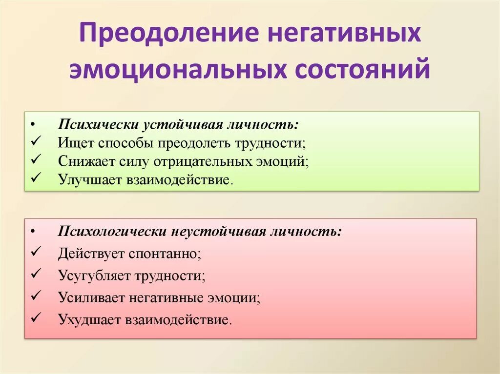 Способы преодоления отрицательных эмоциональных состояний. Способы преодоления отрицательных эмоциональных. Проявления эмоционального состояния. Профилактика негативных эмоциональных состояний.