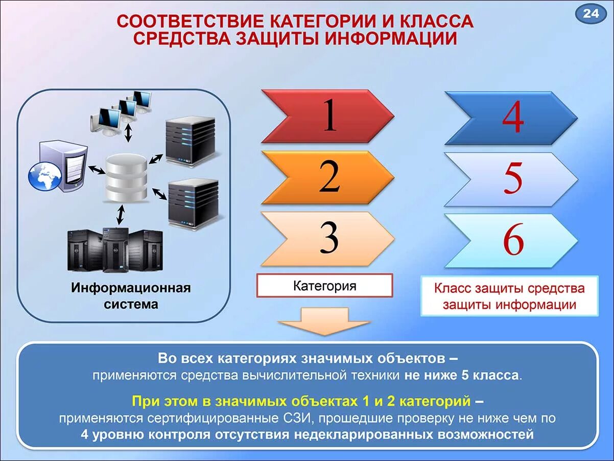 Категории ис. Классы средств защиты информации. Средства информационной безопасности. Класс защищенности информации. Средства защиты информационной безопасности.