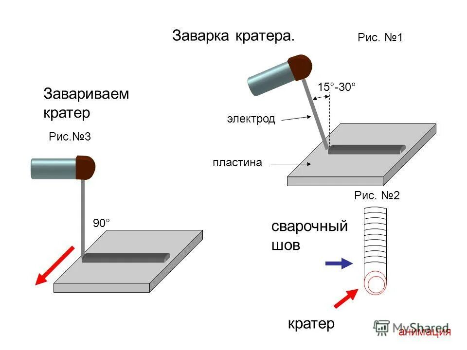 Заварки кратера