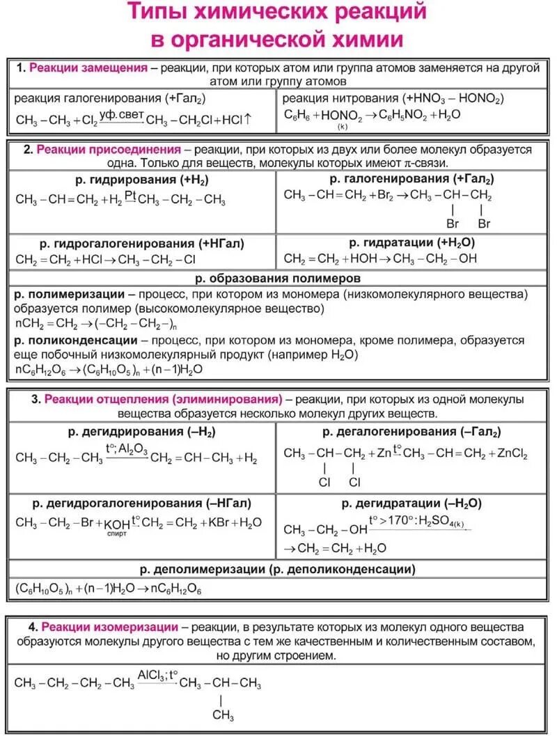 Типы химических реакций в органической химии. Химия классификация реакций в органической химии.. Типы химических реакций в органической химии таблица. Типы реакций в органической химии и неорганической химии.