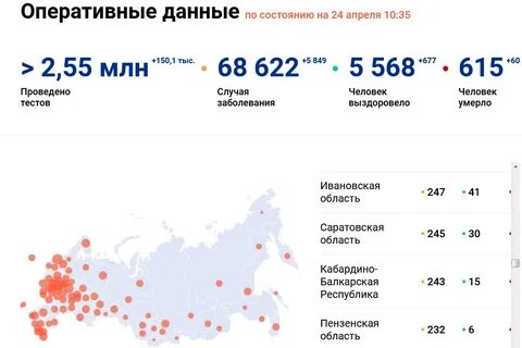 Данные на 28 апреля