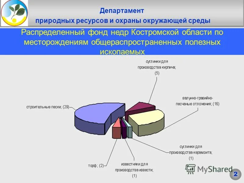 департамента охраны природных ресурсов. департамента природных ресурсов и охраны окружающей среды области. департамент природных ресурсов томск. министерство охраны окружающей среды беларусь. отдел природопользования и защиты окружающей среды.