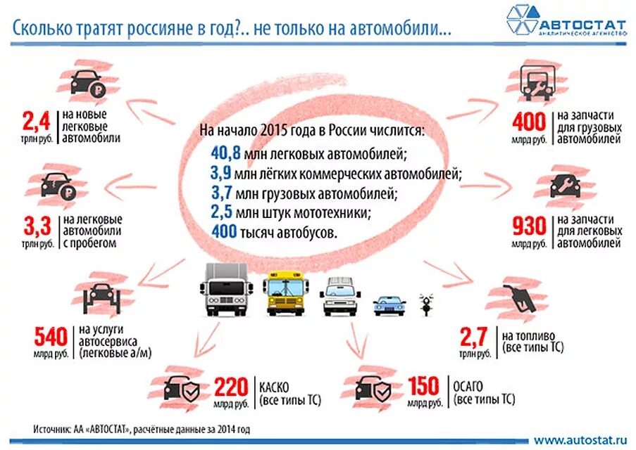 Сколько уходит на содержание