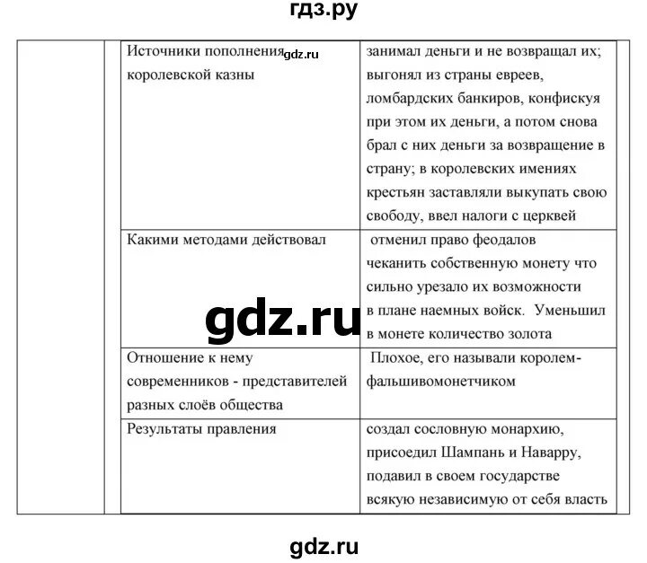 История 6 класс рабочая тетрадь параграф 18 Крючкова.