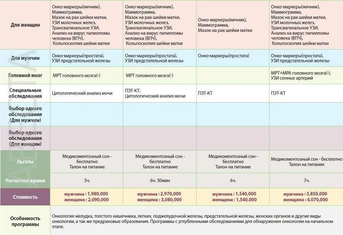 Лечение впч препараты схема лечения. Расширенная кольпоскопия. Вирус папилломы человека типы. Норма кольпоскопии шейки матки. Кольпоскопия виды методика проведения.