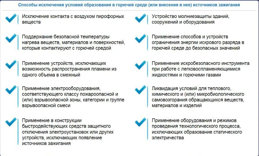 Исключение условий образования горючей среды должно обеспечиваться. Способы исключения условий образования горючей среды. Исключение условий образования горючей среды производится путем. Предотвращение образования в горючей среде источников зажигания. Исключение условий образования в горючей среде источников зажигания.