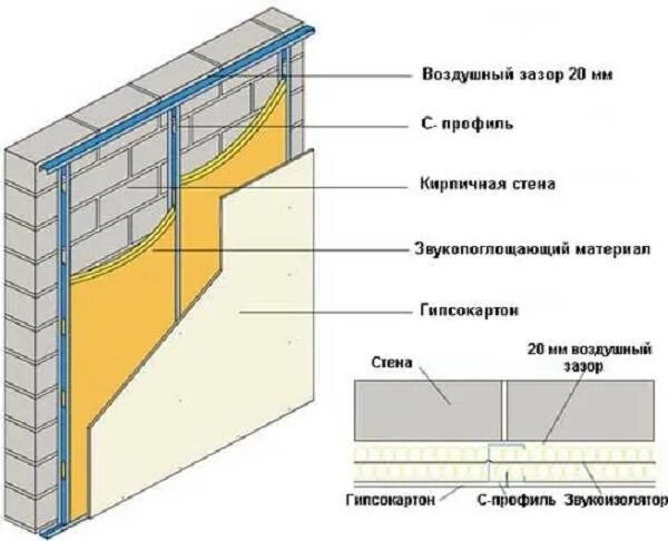 Звукоизоляция кирпича. Звукоизоляция газобетонных перегородок. Звукоизоляция перегородок из газобетона. Шумоизоляция газобетона 400мм. Шумоизоляция газобетона 100мм.