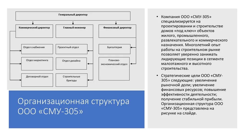 Должностная коммерческий директор. Структура строительно-монтажного управления в строительстве. Организационная структура строительно-монтажного участка. Организационная структура строительно-монтажного управления. Функционал коммерческого директора.