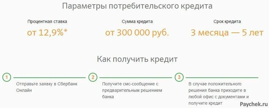 Взять кредит 300 000. Как получить потребительский кредит. Потребительский кредит в Сбербанке. Параметры потребительского кредита.