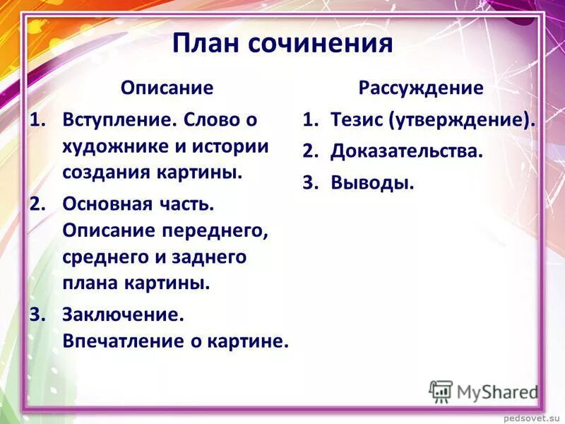 Сочинение описание картины конспект урока 6 класс. Сочинение-описание 6 класс по русскому языку план. План сочинения описания. Как составить план сочинения описания. План описания картинки сочинение.