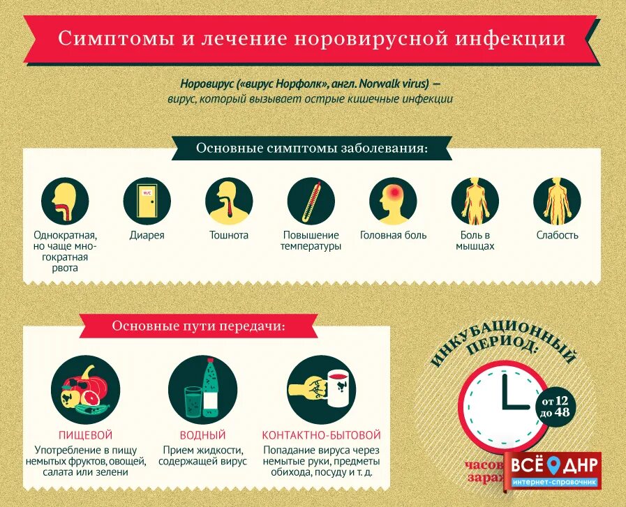 Вирус норовирус симптомы. Чем отличается норовирус от ротавируса. Норовирус и ротавирус разница. Профилактика норовирусной инфекции. Норовирусная инфекция у детей.