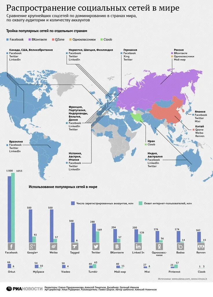 Распространение социальных сетей в мире. Карта социальных сетей в мире. Карта распространения социальных сетей. Страны соц сети