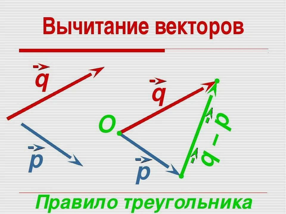 Разность векторов правило