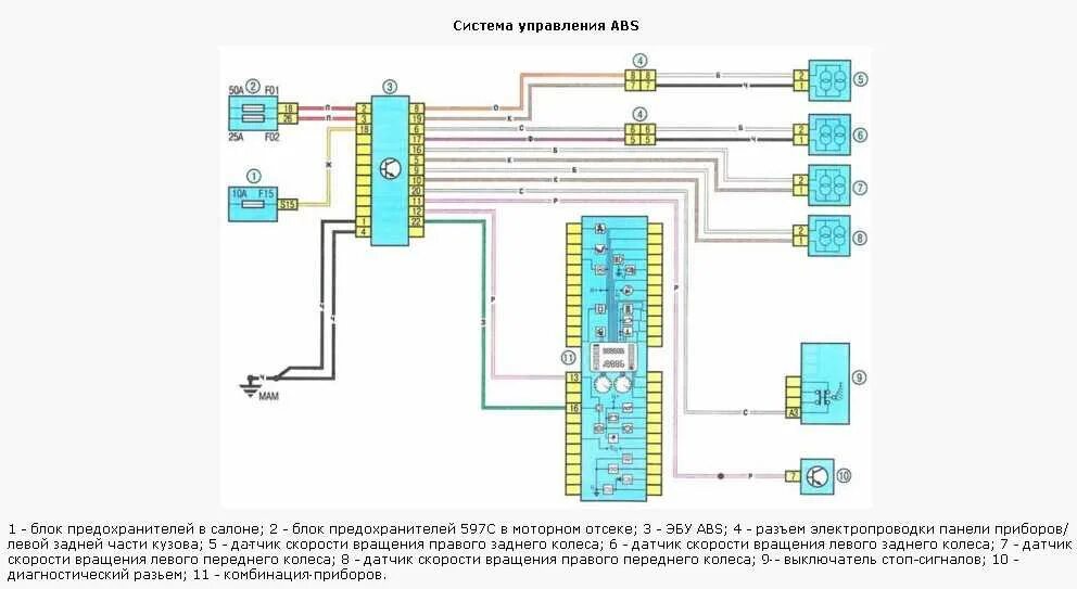 Электрическая схема Рено Логан 2008 г. Электрическая схема Рено Логан 1.4 2008г. Блок управления АБС Рено Логан 1. Схема блок управления Renault Kangoo 1. Логан схемы электрические