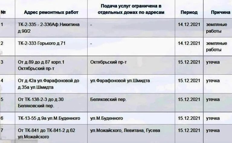 Когда отключат отопление в орле 2024. График включения отопления в Твери 2023. Отключение теплоснабжения Жуковский. Когда отключат отопление в 2023 году в Твери. Когда отключат отопление в Рязани 2024.