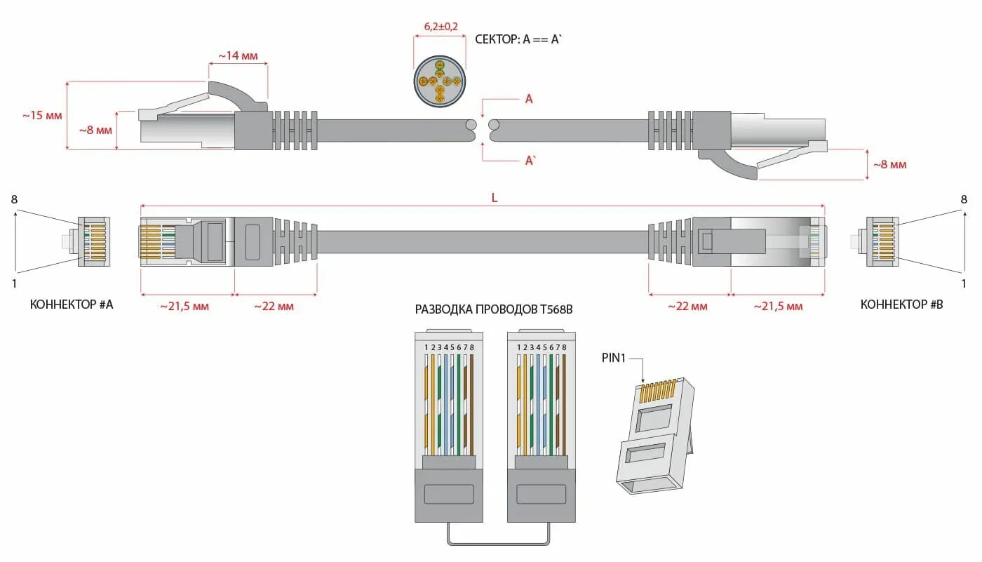 Разъём витой пары RJ-45. Схема обжима rj45. Распиновка интернет кабеля rj45. Обжимка для витой пары RJ 45 схема подключения.