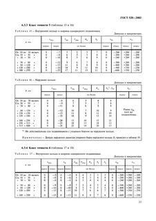 Госты 2002 года
