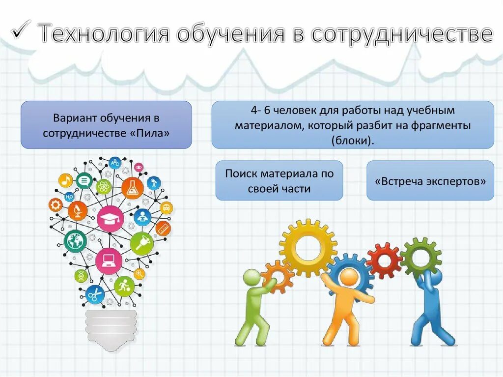 Технология обучения в сотрудничестве. Технология работы(обучения) в сотрудничестве.. Обучение в сотрудничестве технология обучения. Методы технологии обучения в сотрудничестве. Формы и методы сотрудничества