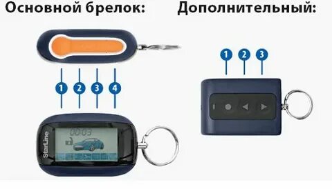 Основной брелок