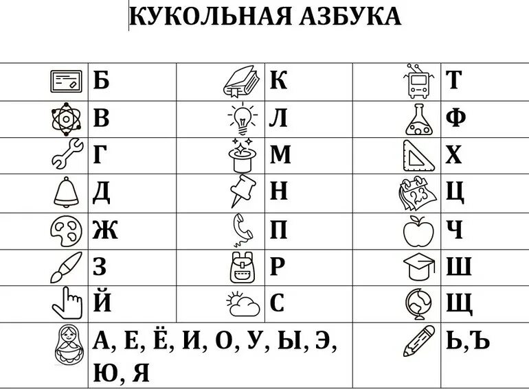 Зашифровать слово в символы. Шифровка для детей. Шифр для детей. Шифровка текста для детей. Задания с шифром для квеста для детей.