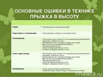 Ошибки при прыжках в длину