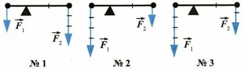 Тест рычаги 7 класс. Рычаг равновесия физика 7 кл. Плечо рычага. Рычаг плечо силы. Схема рычага в равновесии.