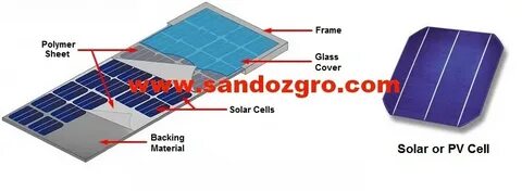 Перевести solar