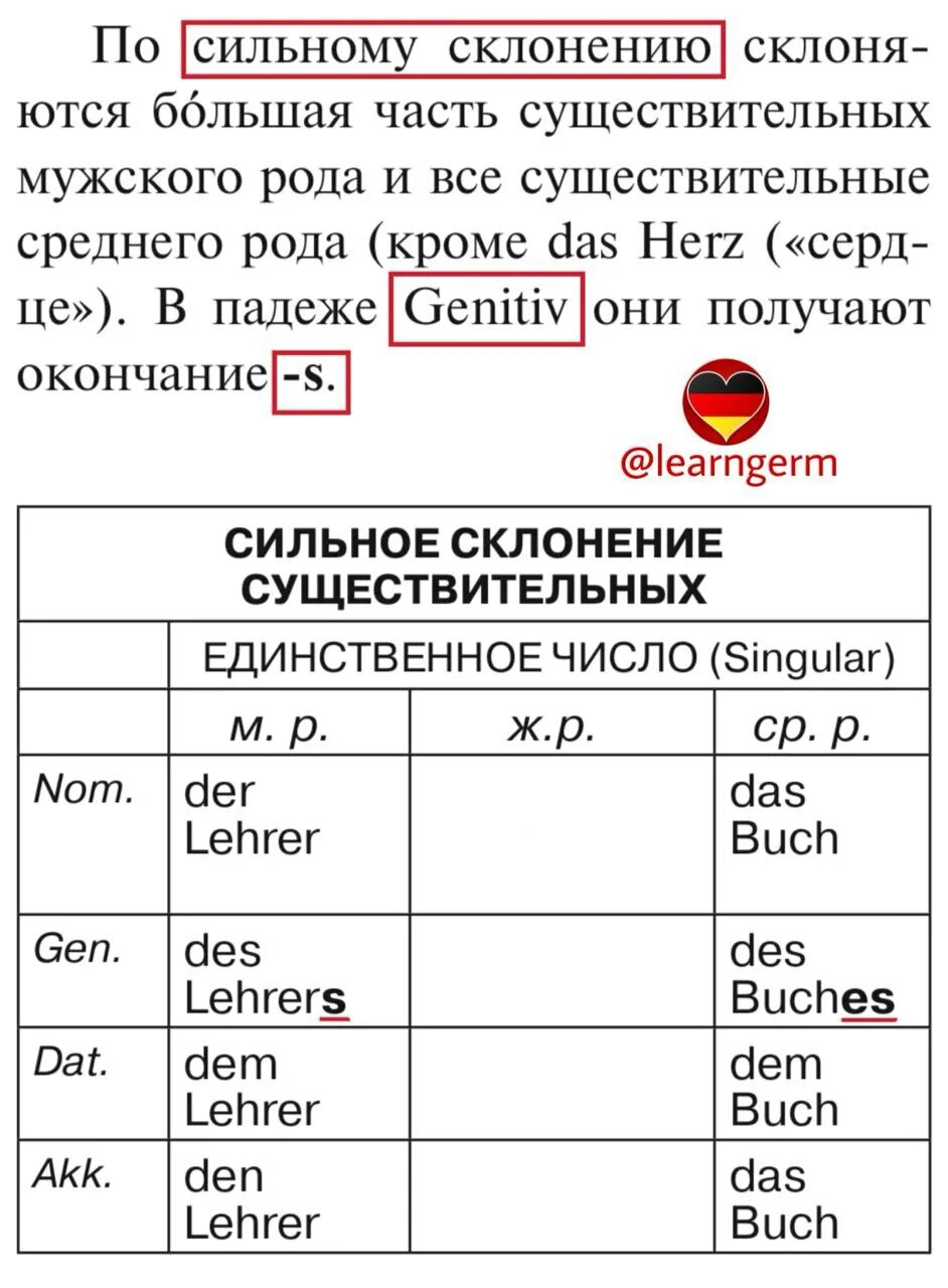 Сильное склонение в немецком языке