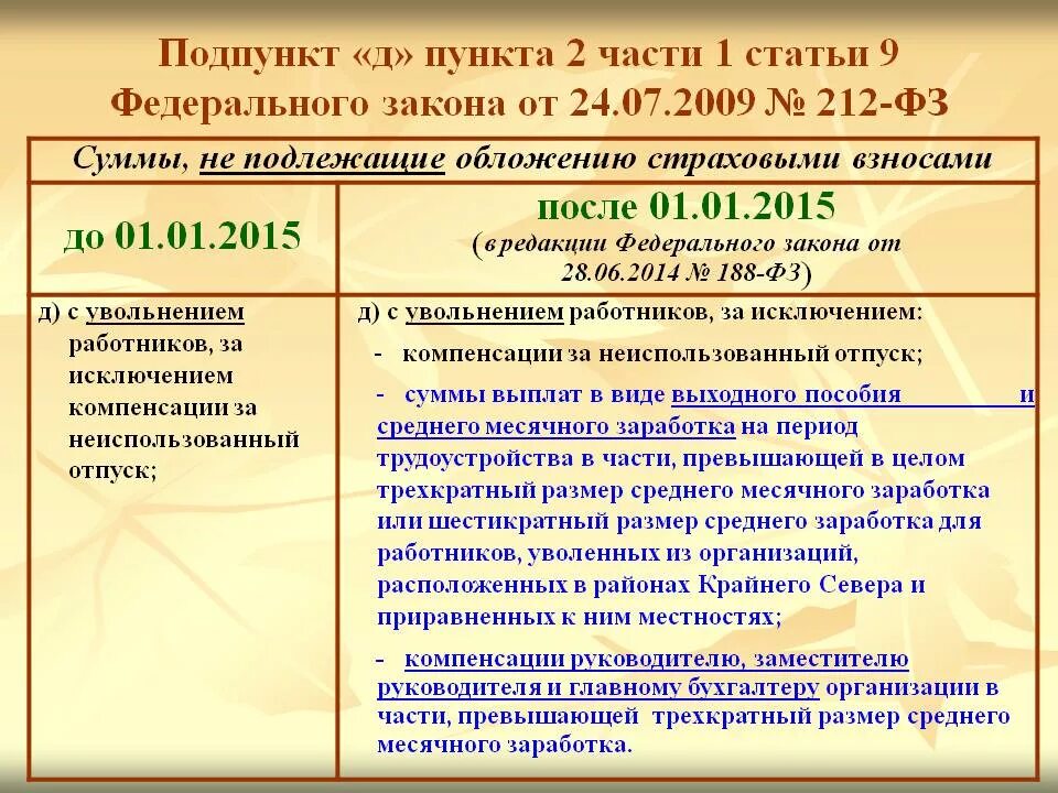 Закон 51 30. Подпункты пункты части статьи. Статья пункт подпункт. Пункт в статье это. Статья пункт часть.