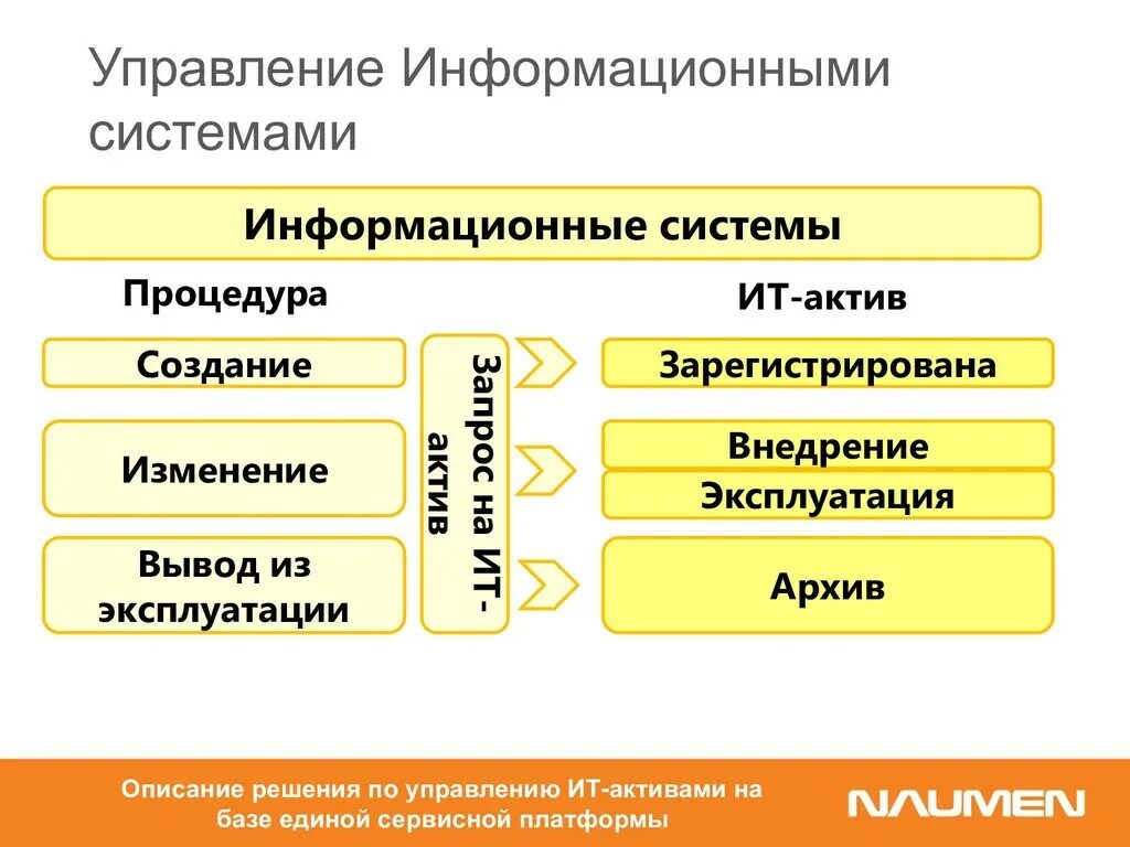 Отдел ис. Информационная система Naumen. Требования к системе Naumen. Naumen отличительные черты. Схема архитектуры колл-центра на Naumen.