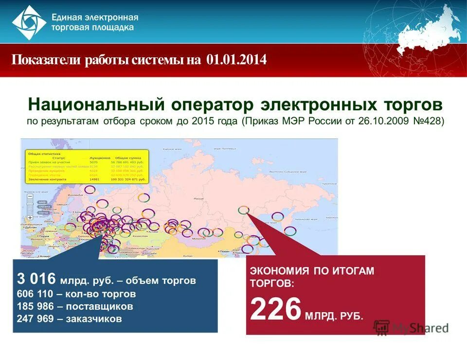 тендерные площадки. межрегиональная электронная торговая. мэтс торги. электронная площадка россии. аукционный центр.