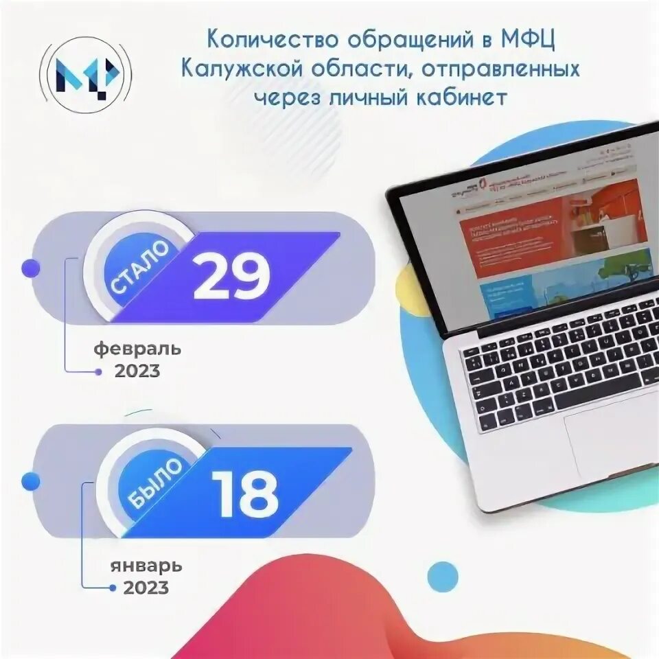 Цифровые услуги 2022 через МФЦ. Цифровой вопрос. KPD.Digital личный кабинет. Министерство цифрового развития ур адрес.