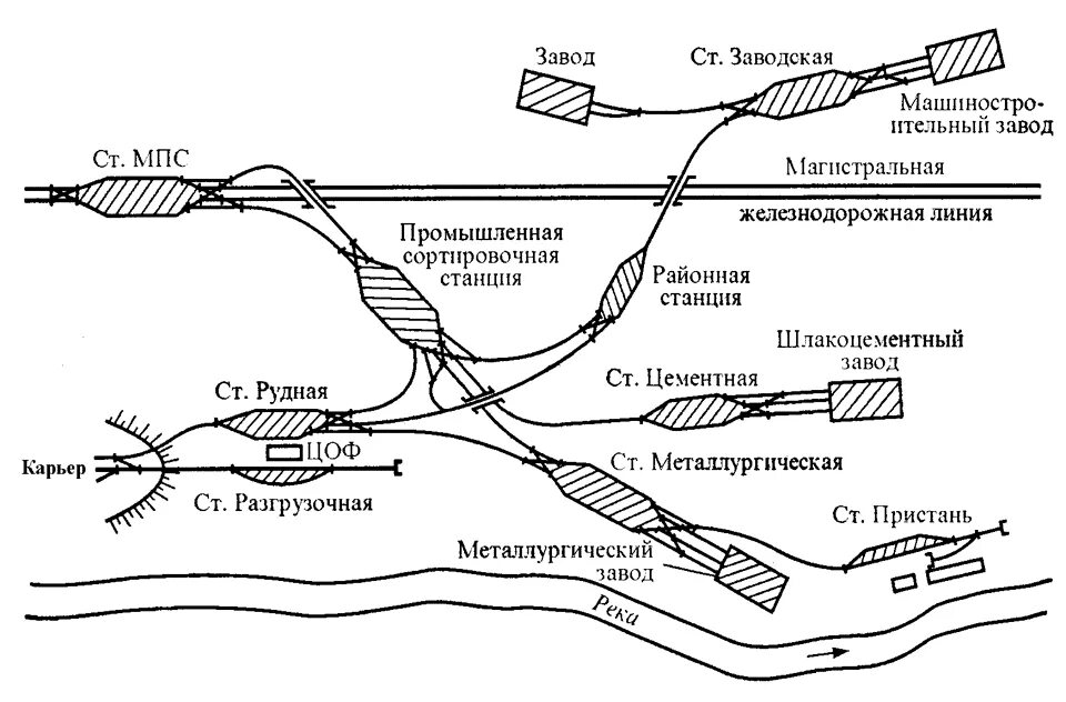 Дорог железных узел. ЖД узел схема. Схема промышленного ЖД узла. Узловая станция схема. ЖД узлы с параллельным расположением станций.