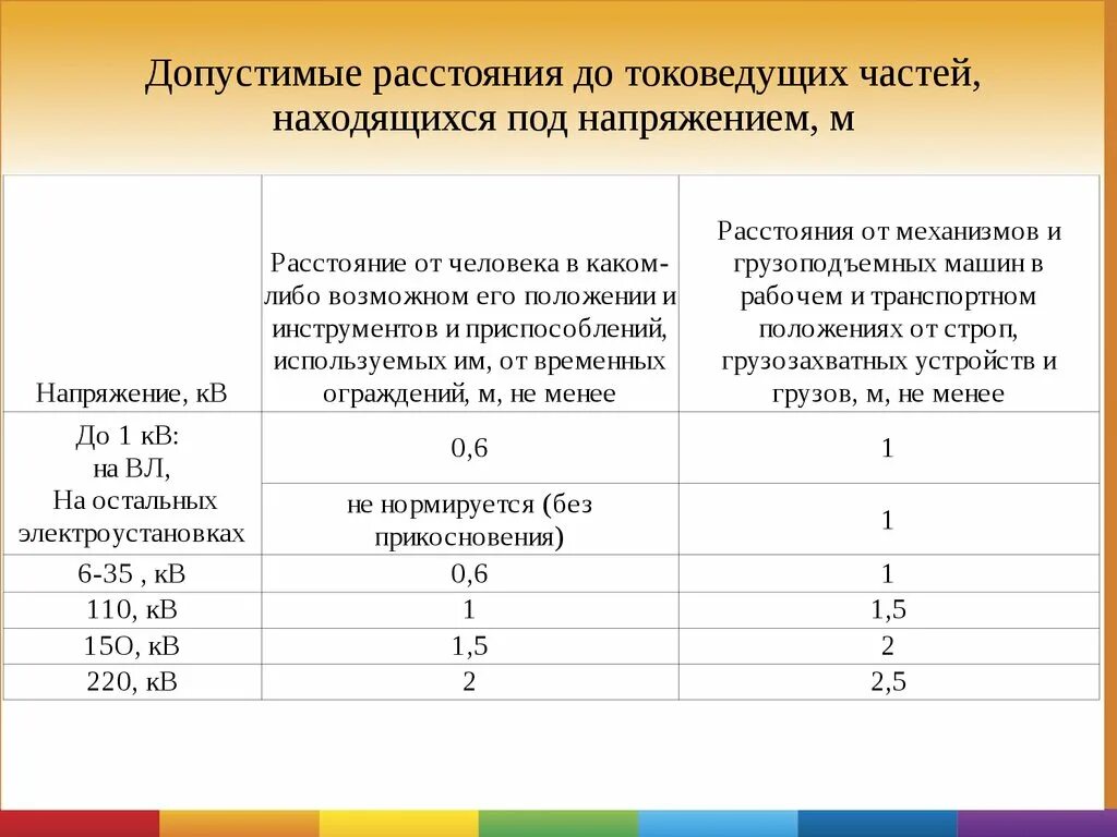 Расстояние до токоведущих частей ПУЭ. Таблица допустимых расстояний до токоведущих частей. Допустимые расстояния до токоведущих частей под напряжением. Допустимые расстояния до токоведущих частей электроустановок.