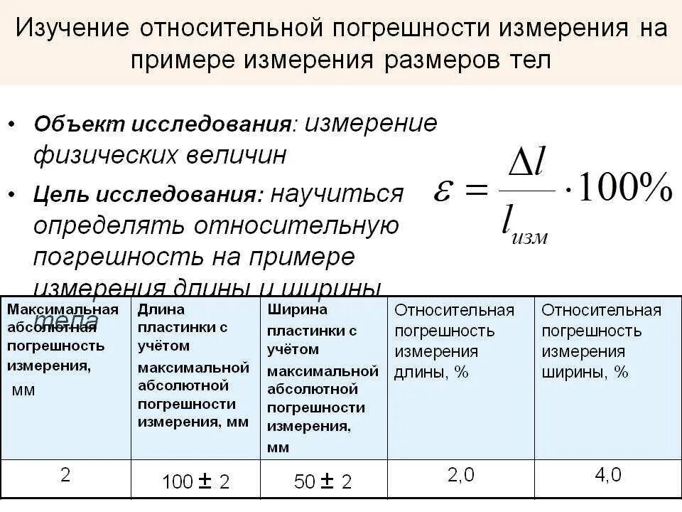 Что значит результат абсолютный. Абсолютная и Относительная погрешность измерений. Погрешность результата измерения формула. Как посчитать абсолютная погрешность величины. Как вычислить погрешность длины.