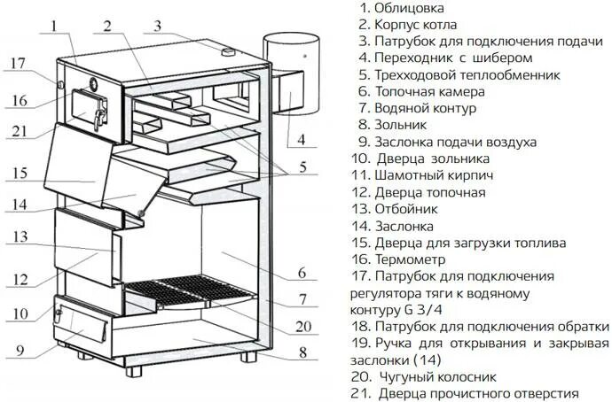 Котел гефест инструкция. Котел гефест 20 квт. твердотопливный котел нмк sunfire 75 квт. котел сибирь гефест 20 схема. схема твердотопливного котла сибирь кв 10.