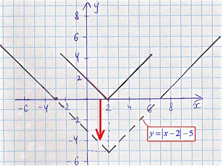 икс в квадрате равно 16. икс плюс игрек равно икс игрек. икс плюс икс равно. икс в квадрате плюс 5 икс минус 3 равно 0 ответ. икс плюс 3 игрек равно 8.