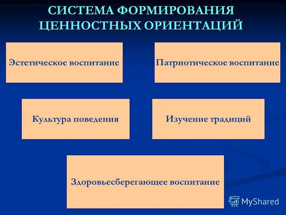 Ценностные образования личности. Формирование ценностных ориентаций. Ценностные ориентации формируют. Развитие ценностных ориентаций. Методы формирования ценностных ориентаций.