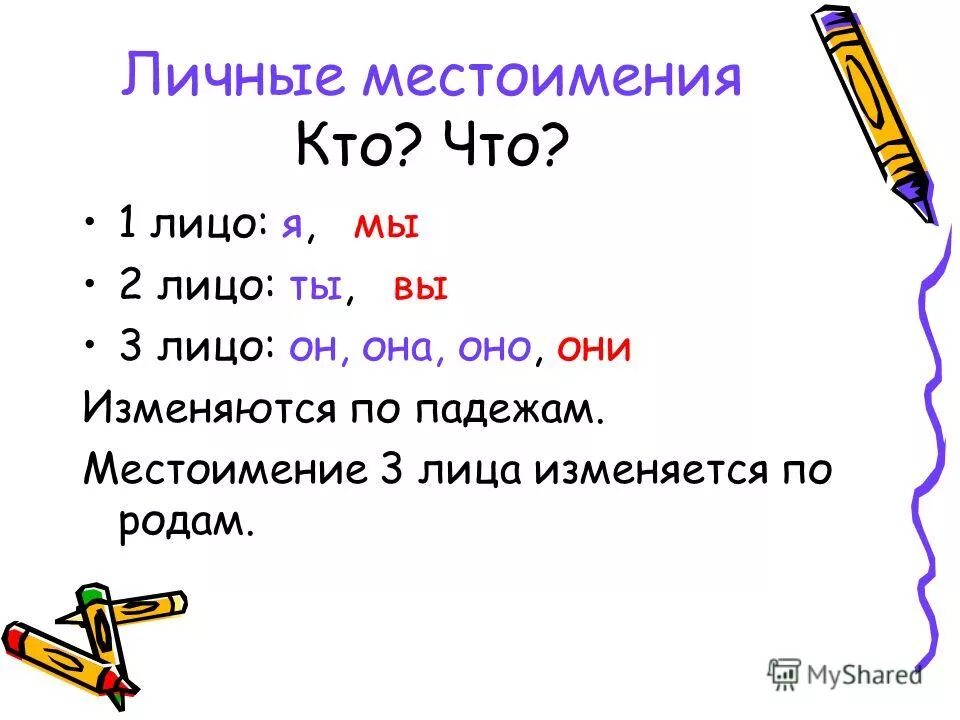 Сложный план о местоимении как часть речи. Местоимение часть речи 5 класс. Местоимение 6 класс личные местоимения. Местоимение как часть речи 6 класс. Местоимение это часть.