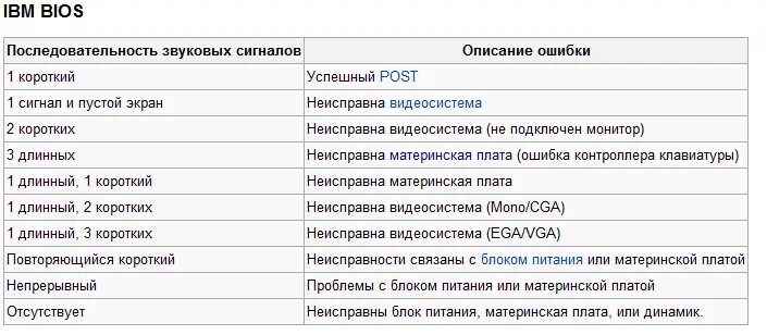 Что обозначают 3 звонка. Звуковые сигналы биос. 1 Короткий сигнал биос. Сигналы биос один длинный два коротких. 1 Длинный 2 коротких.