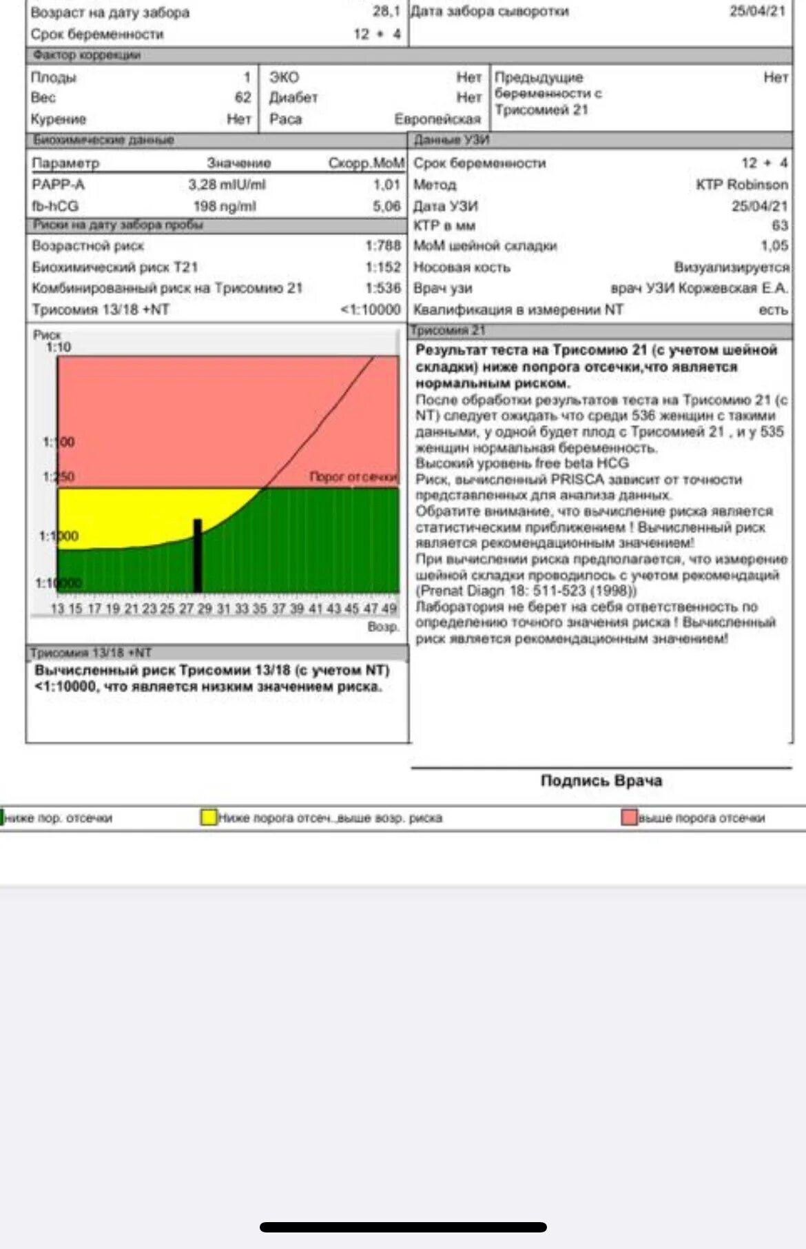 Скрининг по возрасту казахстан 2025 таблица Риск по т 21 на Первом скрининге Вопрос генетику 03 Онлайн