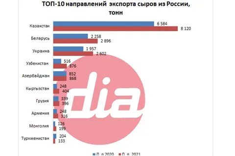 Первая половина 2021