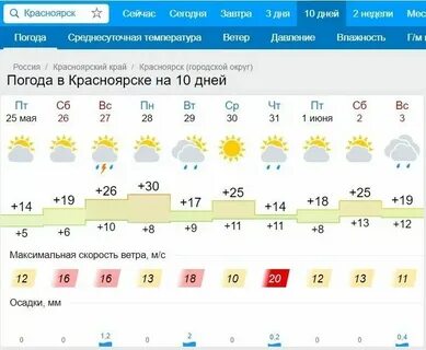Погода в красноярске на месяц ноябрь